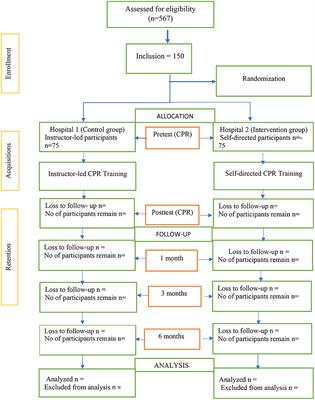 Frontiers | Effectiveness Of Video Self-instruction Training On ...